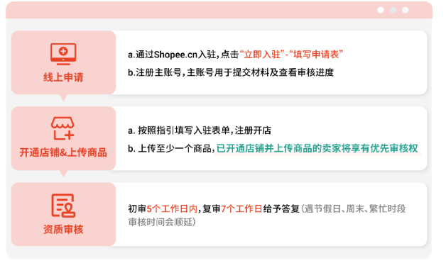 开店流程详细步骤__开店步骤及流程图