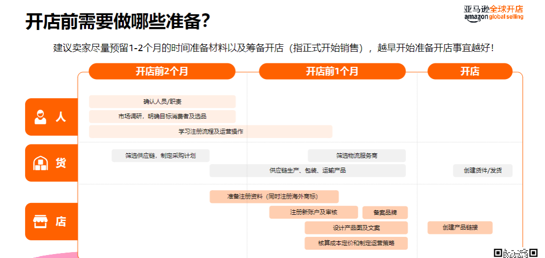 新手开店全攻略：2026亚马逊北美站官方入驻指南