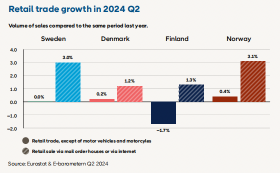 _北欧网购平台_北欧潮流