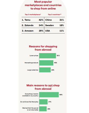 _北欧网购平台_北欧潮流