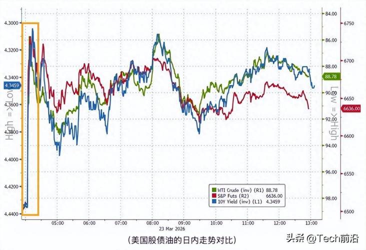 中东局势油价_中东油价现在什么行情_