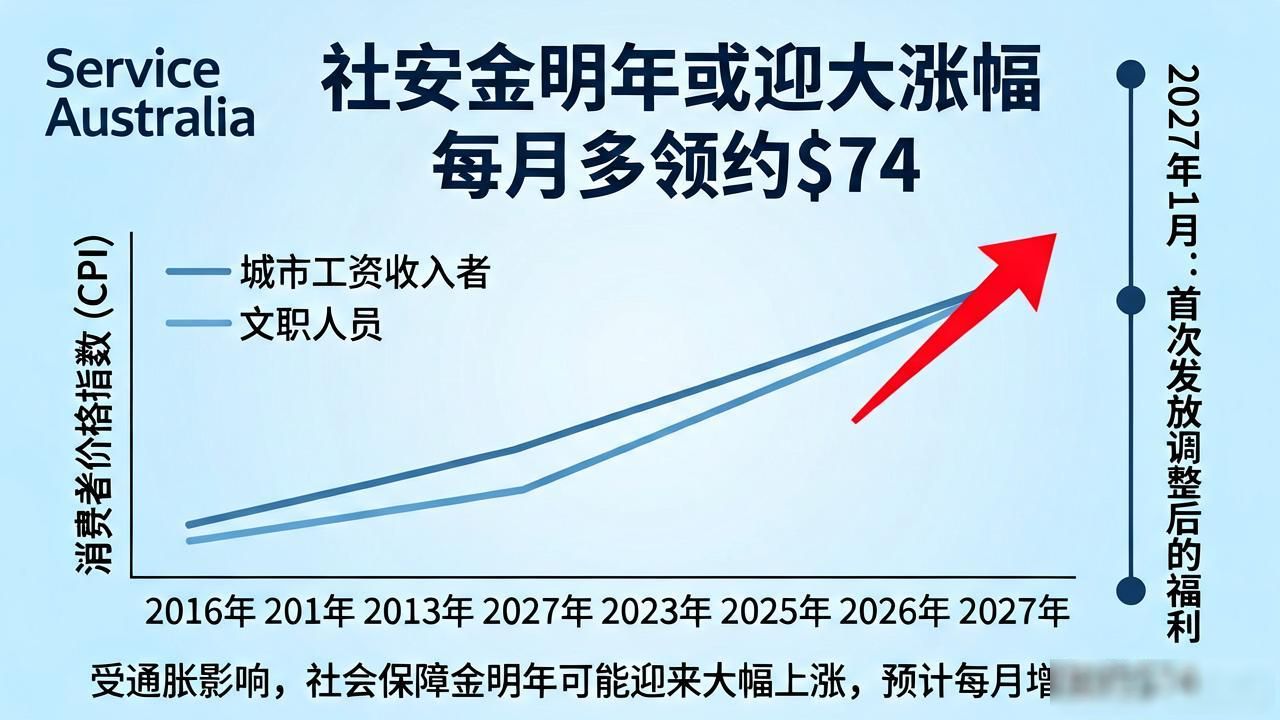 _明年社保有什么新政策_明年起社保将有大变化