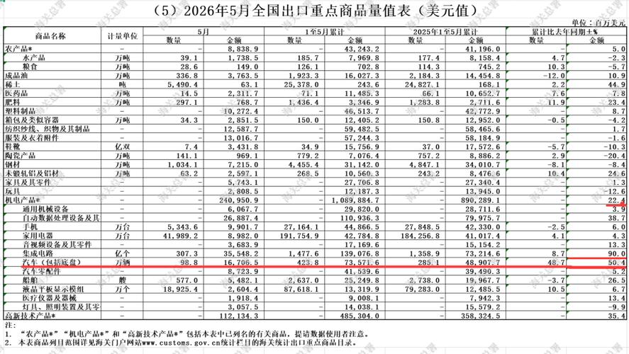 出口同比增长率__进出口同比增速怎么计算