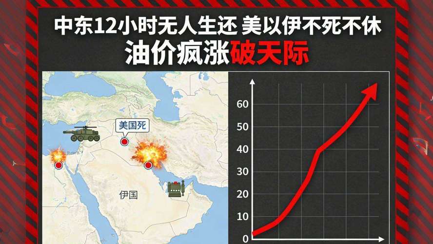 伊朗冲突推高能源价格担忧 白宫考虑延长《琼斯法案》豁免措施