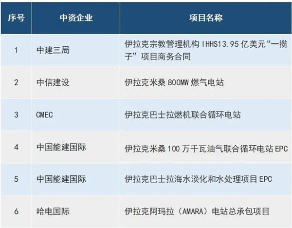伊拉克石油协议__伊拉克石油违约