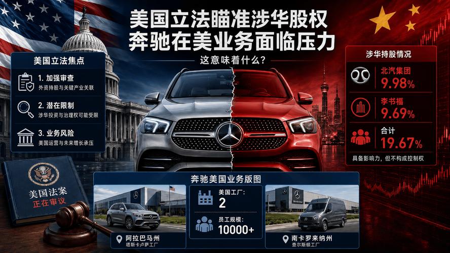 奔驰持股比例_北京奔驰股权调整_
