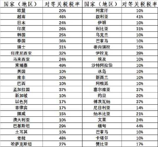 特朗普关税政策是什么__特朗普对中国关税政策