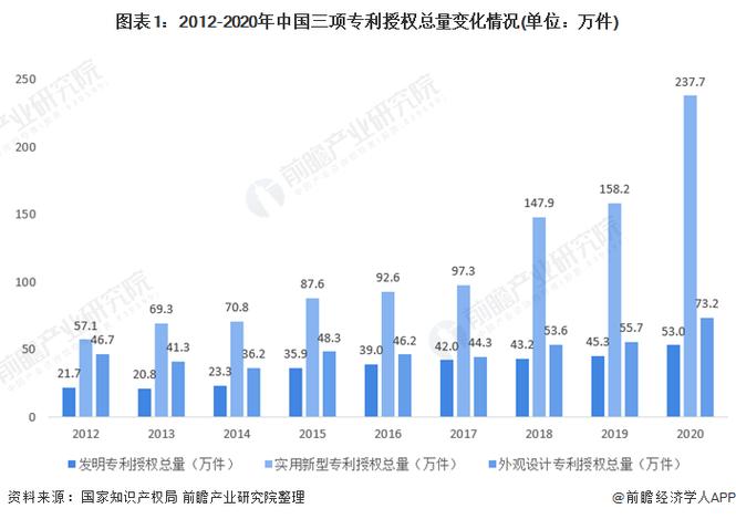 今年前五个月中国知识产权使用费出口额同比大增64.9%