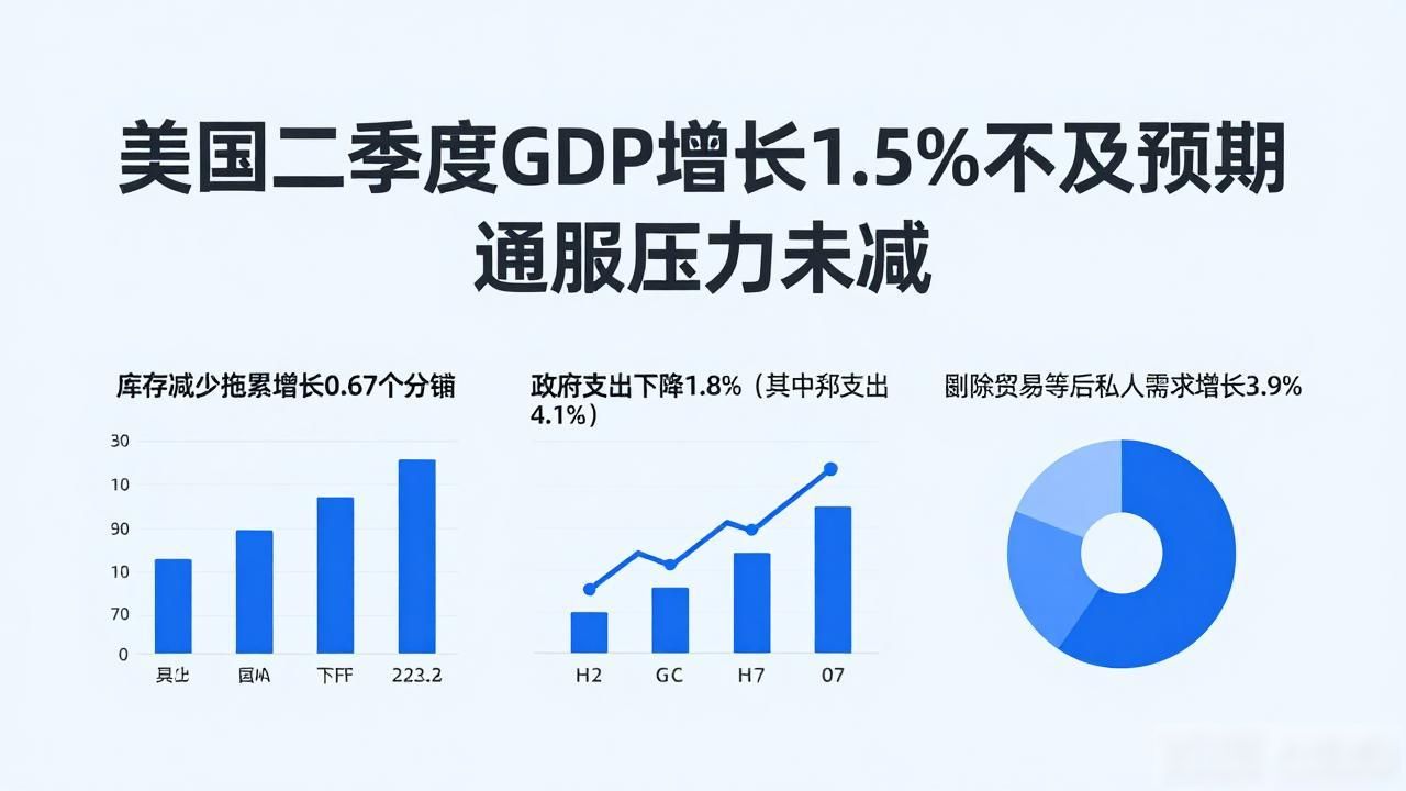 _美国通胀预期降低_美国预期通货膨胀率
