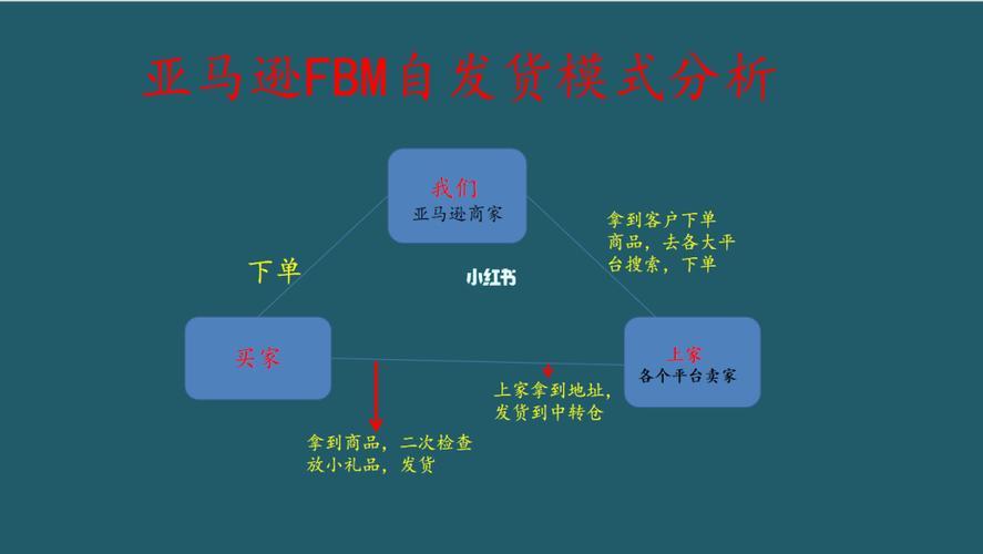 亚马逊FBA和FBM的区别，哪种模式更适合你？