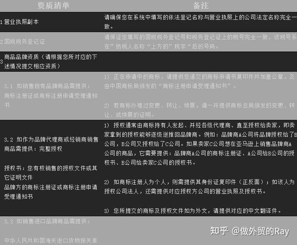 亚马逊开店流程详解，新手也能轻松入门