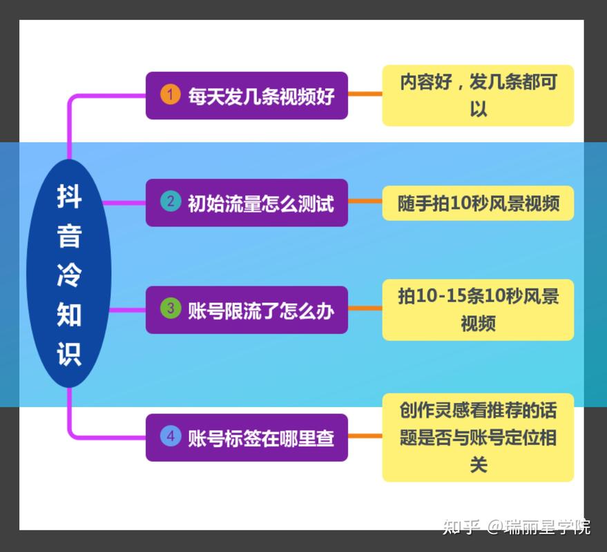 tiktok带货教程：从开号到变现，全流程解析