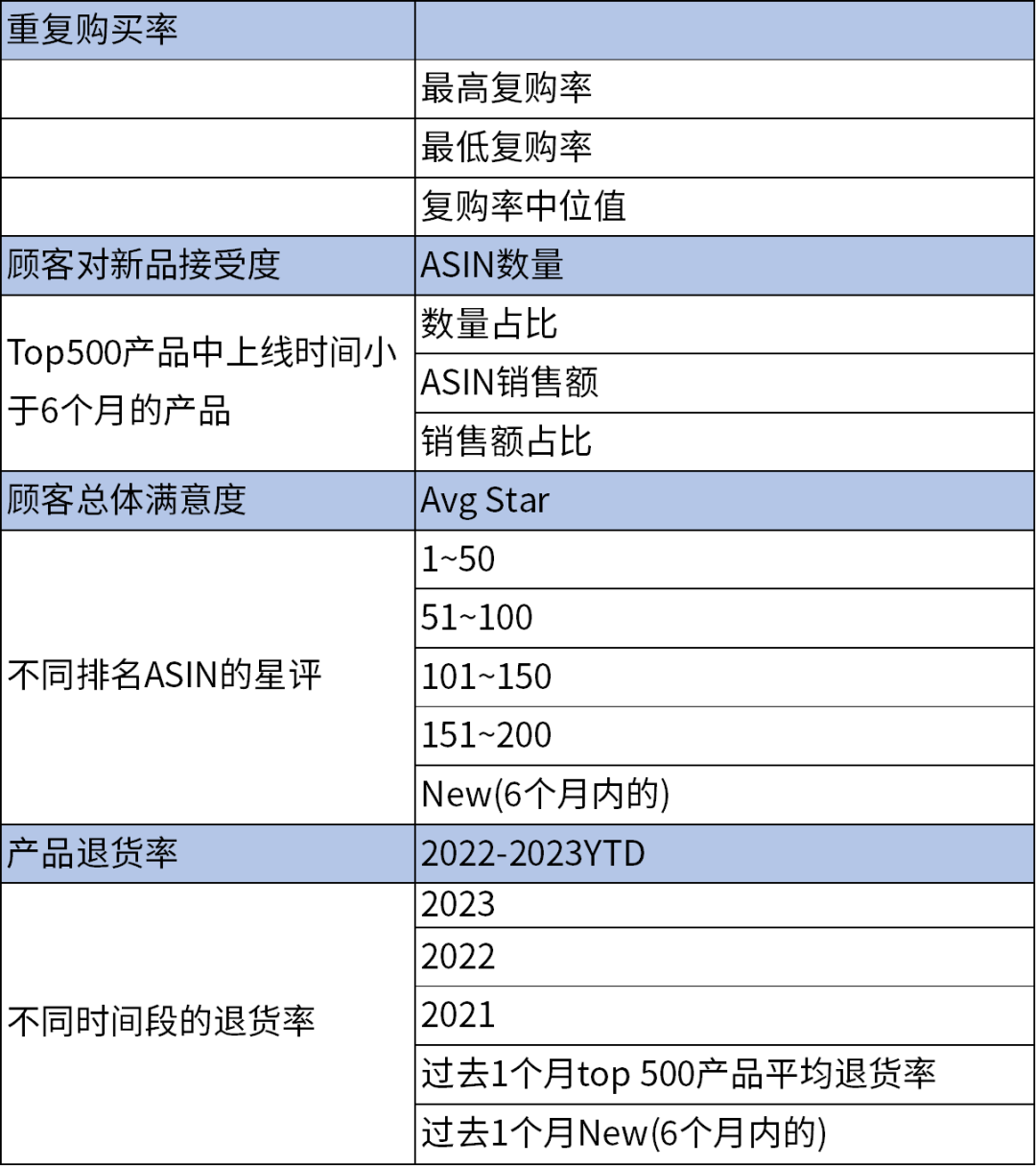 手握￥30W，0基础跨境新手如何仅凭1人1个月拿下Amazon
