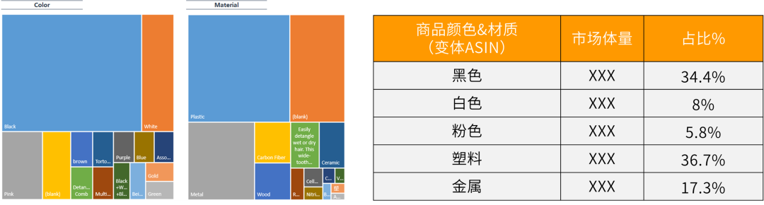 手握￥30W，0基础跨境新手如何仅凭1人1个月拿下Amazon