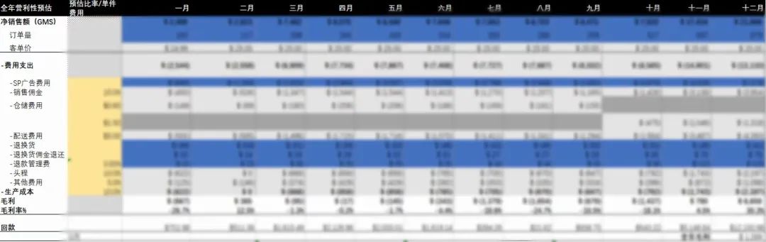 手握￥30W，0基础跨境新手如何仅凭1人1个月拿下Amazon