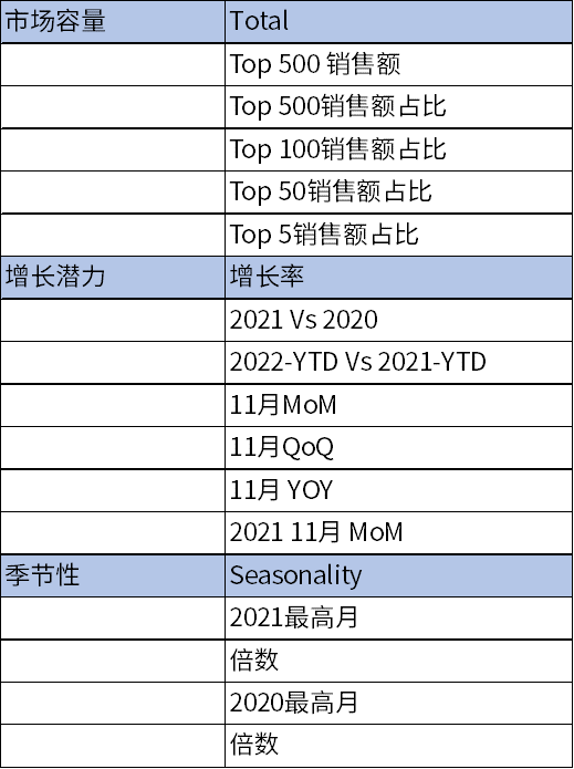 手握￥30W，0基础跨境新手如何仅凭1人1个月拿下Amazon