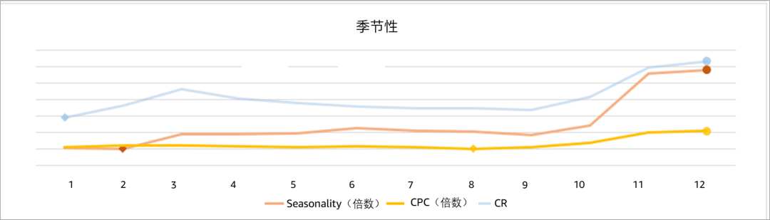 手握￥30W，0基础跨境新手如何仅凭1人1个月拿下Amazon
