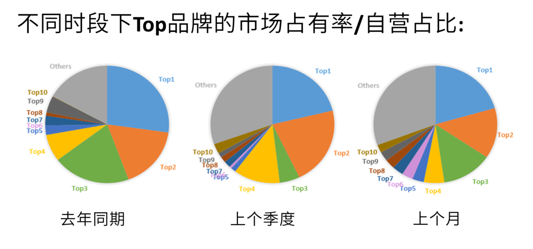 手握￥30W，0基础跨境新手如何仅凭1人1个月拿下Amazon