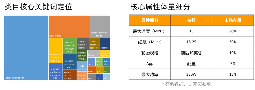 手握￥30W，0基础跨境新手如何仅凭1人1个月拿下Amazon
