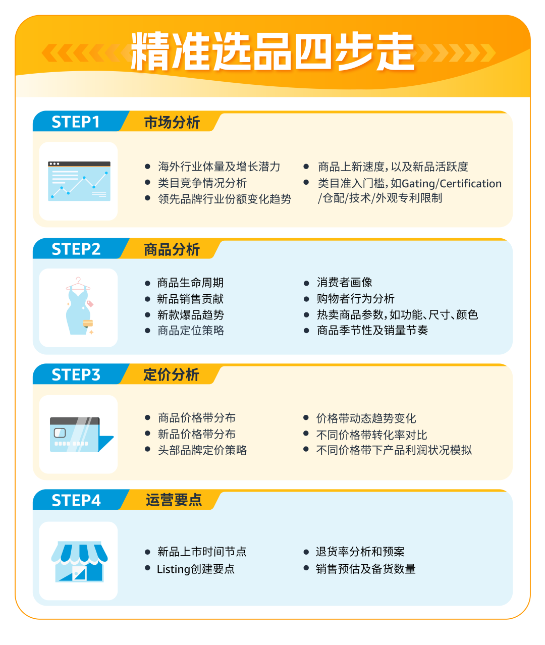 手握￥30W，0基础跨境新手如何仅凭1人1个月拿下Amazon