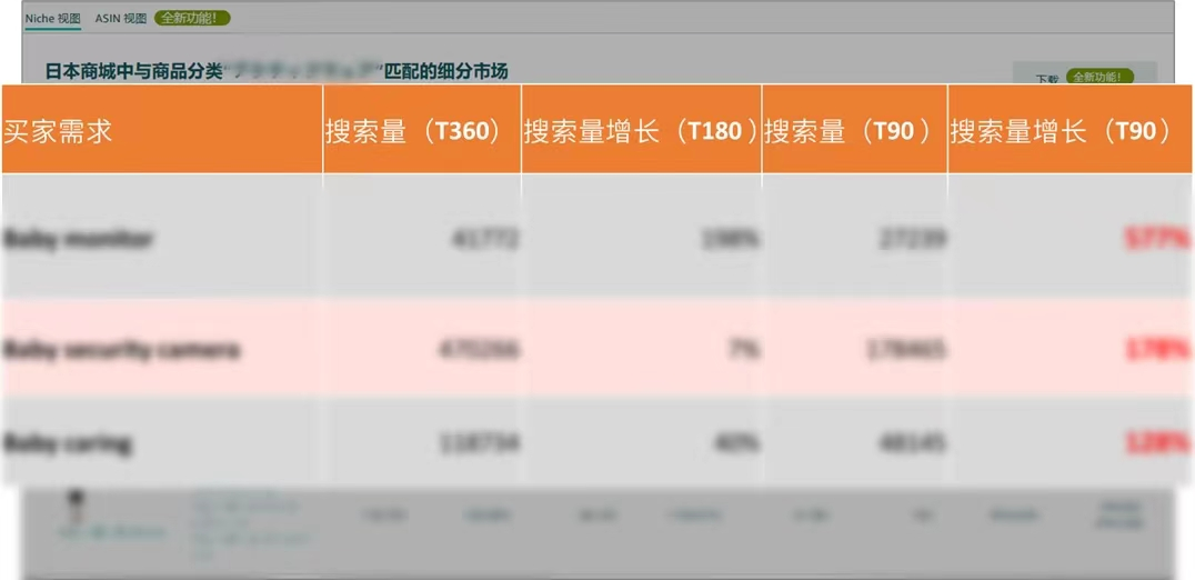 手握￥30W，0基础跨境新手如何仅凭1人1个月拿下Amazon
