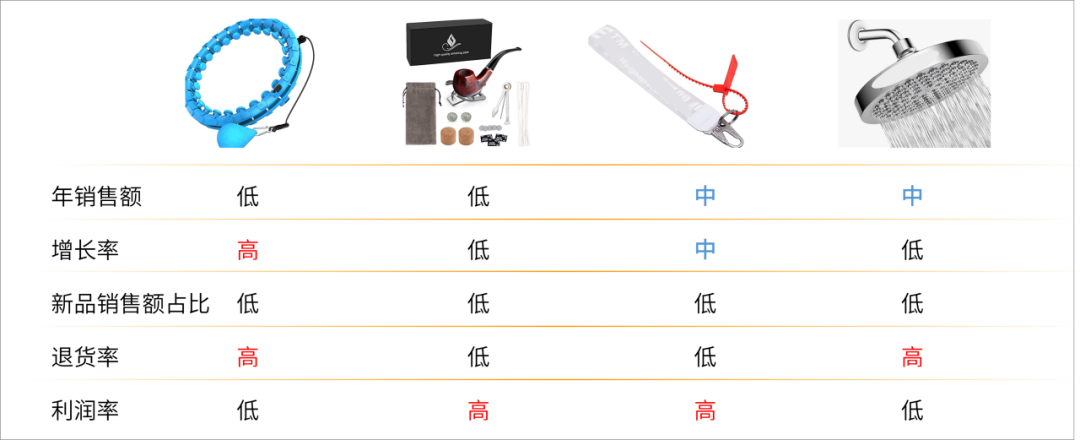 手握￥30W，0基础跨境新手如何仅凭1人1个月拿下Amazon