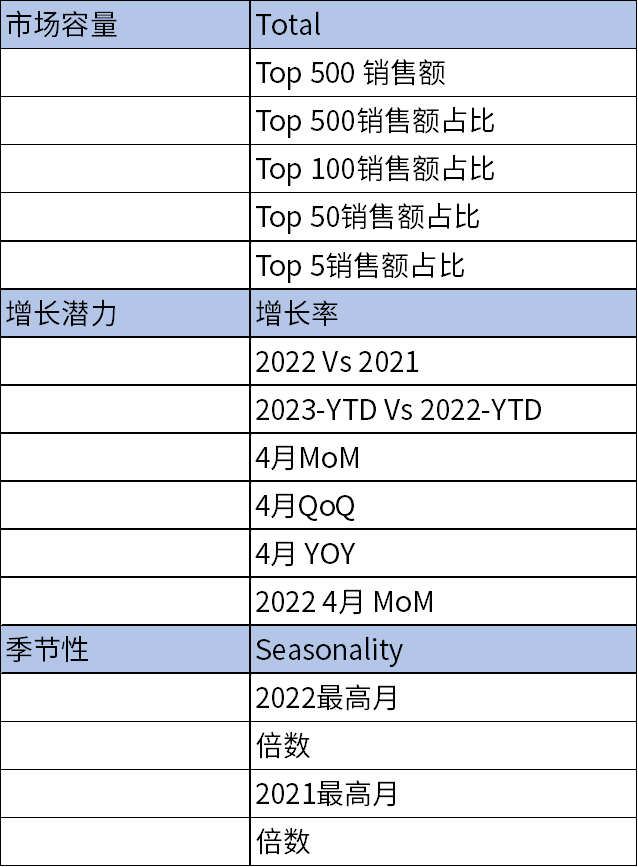 手握￥30W，0基础跨境新手如何仅凭1人1个月拿下Amazon