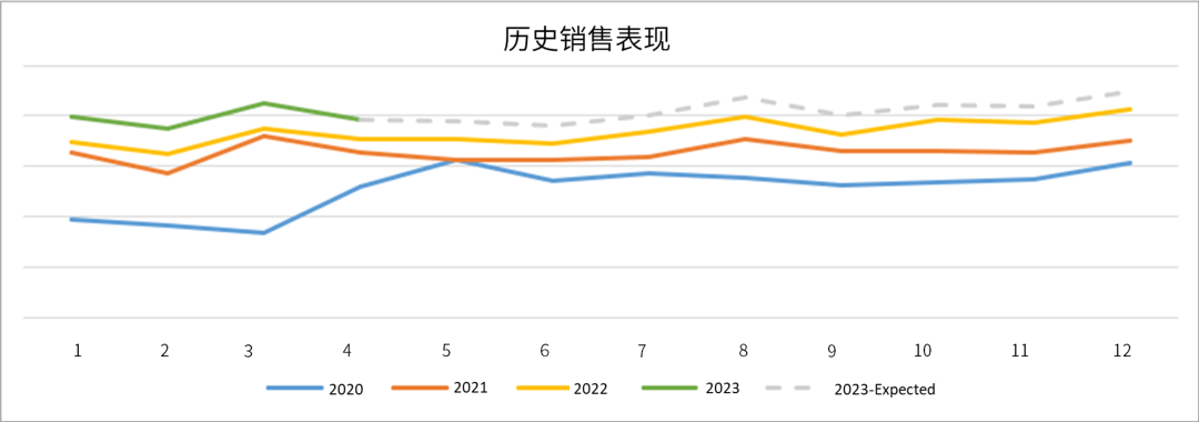 手握￥30W，0基础跨境新手如何仅凭1人1个月拿下Amazon