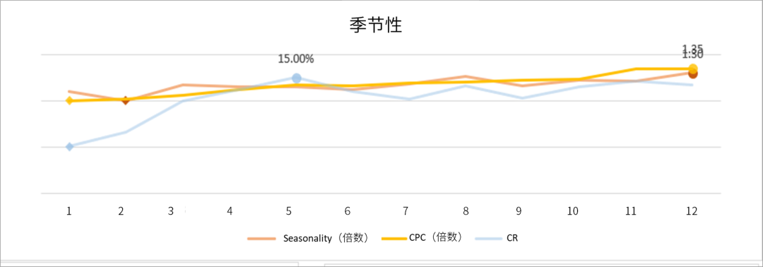 手握￥30W，0基础跨境新手如何仅凭1人1个月拿下Amazon